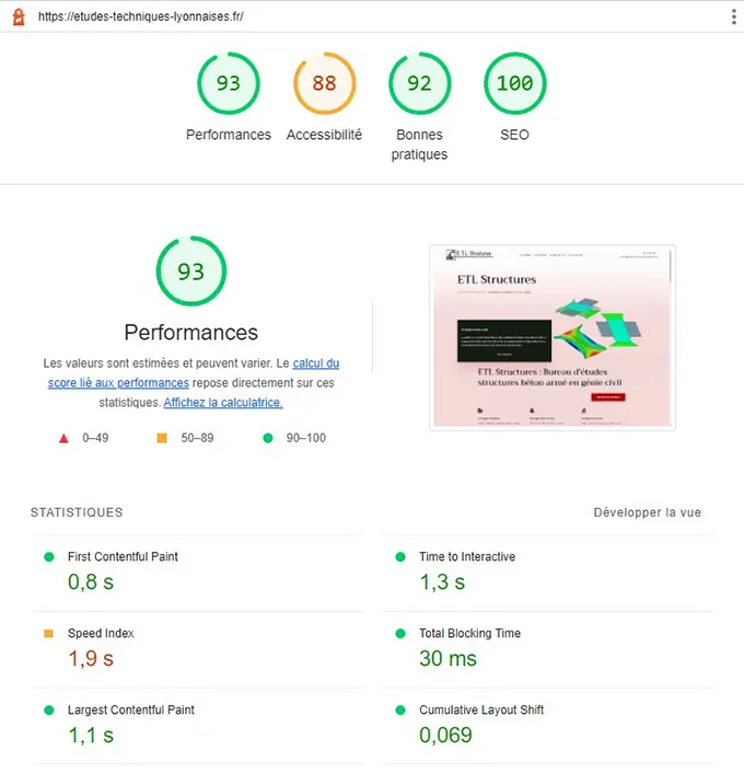 Analyse LightHouse du site Internet OnePage ETL