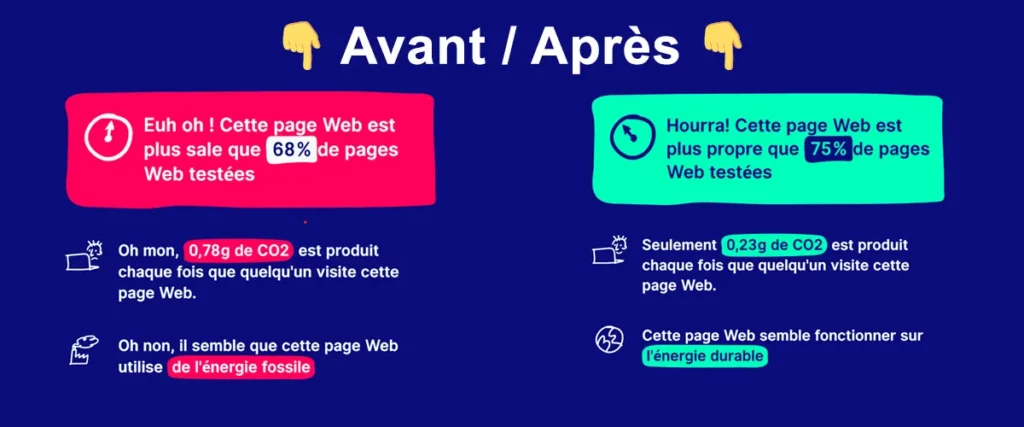 Performances Écologiques Refonte Site Vitrine ABCIS Entrepreneurs - Swebetech