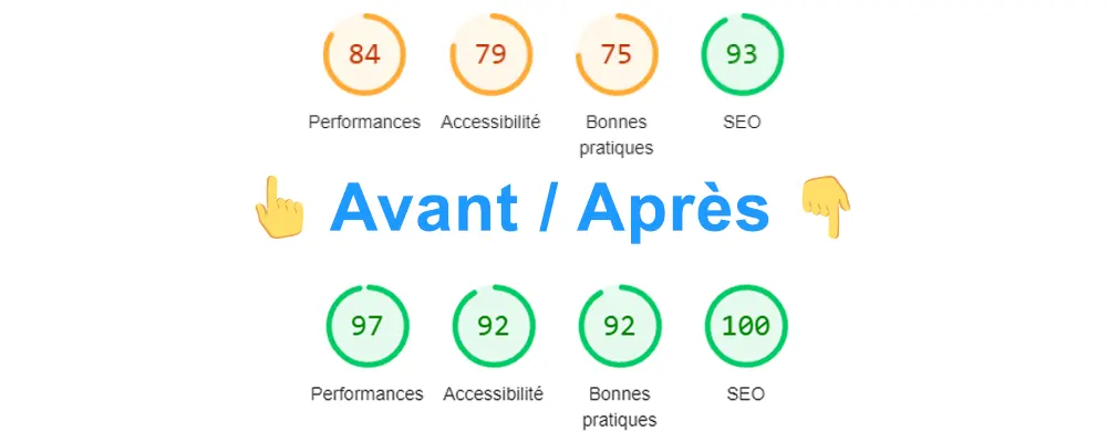 Performances LightHouse Refonte Site Vitrine ABCIS Entrepreneurs - Swebetech